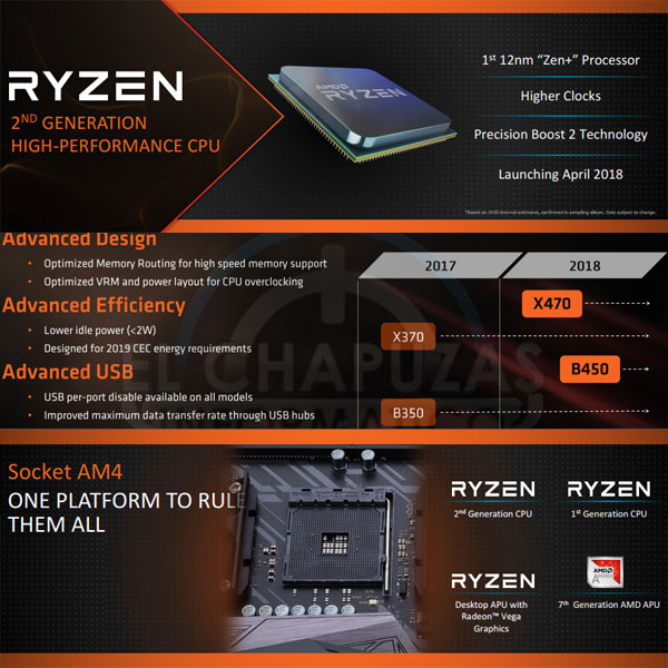 AMD 2  ٸ , 300 400 Ĩ    ?