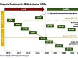 Ʈ, HDD 뷮 2020 20TB ޼  ų 10TB Ȯ ȹ