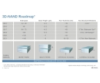 3D ³½µå Ç÷¡½Ã, 2021³â 140´Ü ÀÌ»ó ±¸Çö Àü¸Á