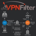 VPN, IoT ô ͸ Ȱ  Ը Ǽ ڵ?
