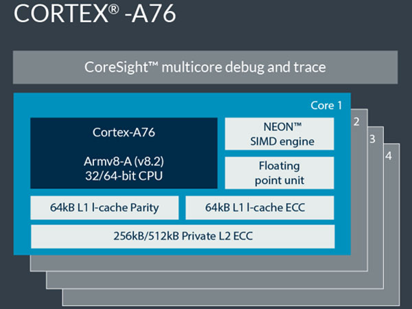 2019  μ , ARM Cortex-A76  Mali-G76/V76 ǥ