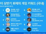Ʈ, 2018 ݱ  Ű TOP10 ǥ