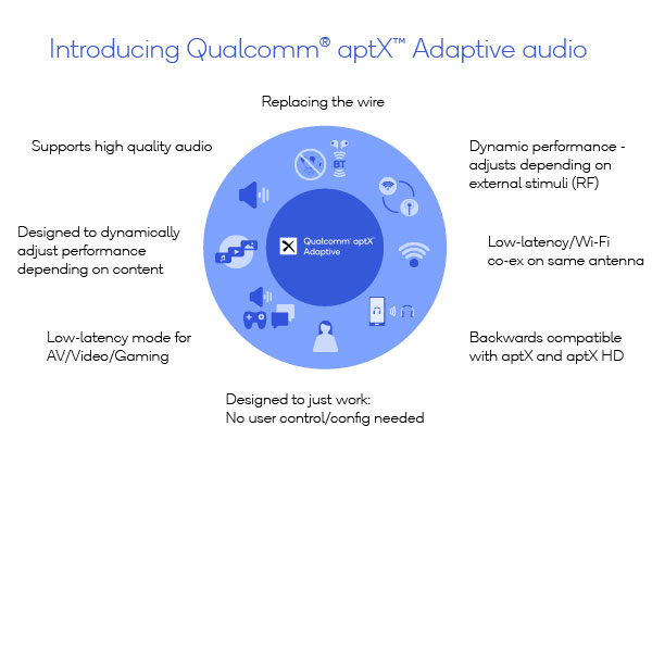 퀄컴, 동적 조정 가능한 블루투스 오디오 코덱 aptX Adaptive 발표 보드나라