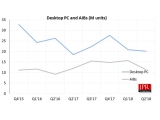 2018 2б  VGA , AMD 4%p ٰ NVIDIA 4%p þ