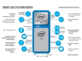 ÀÎÅÚ 14nm CPU ºÎÁ·¿¡ DRAM°ú SSD °¡°Ý ÀÎÇÏ?