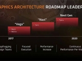 AMD 7nm Navi ù ¸ðµ¨Àº 40CUÀÇ 2560SP ±¸Á¶?