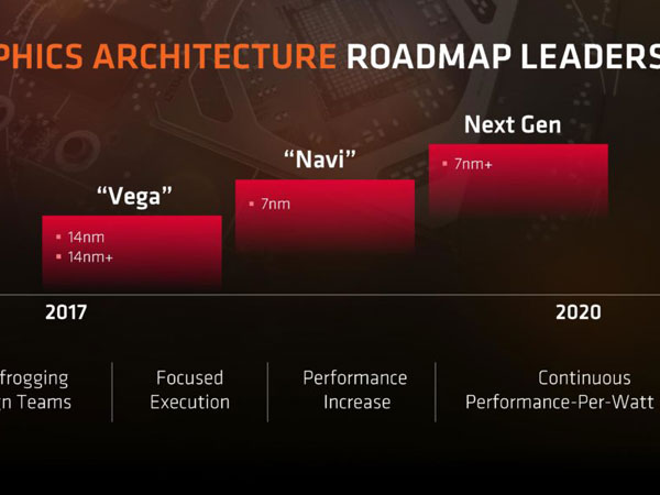 AMD 7nm νƮ VGA Űó Navi, 2019 ߼ ǰ ?
