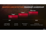 AMD νƮ 7nm Navi VGA, 6 E3 ǥ  7 ?