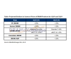2019³â 1ºÐ±â DRAM °¡°Ý ÀÎÇÏ Æø ÃÖ´ë 30% Àü¸Á