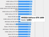   GTX 1650  GTX 1060 3GB GTX 1050 Ti ?