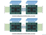 AMD  2  PCIe 4.0 192Lane  ?