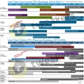  CPU ε , 2021⿡ ο 14nm  ũ 