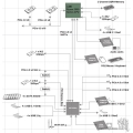 AMD X570 Ĩ PCIe 4.0 Lane  24Lane ?