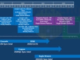   ε , 2021 ̾  PCIe 5.0 DDR5 ޸ 