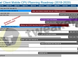  Ǵٸ 14nm  CPU ڸ ũ-U, 11 ǥ?