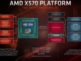 AMD B550 A520 PCIe 4.0 ƴ PCIe 3.0 ?