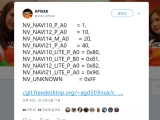 AMD, 󵥿 RX 5700 ø ټ RX 5000 ø غ