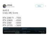   RTX 2080 Super   RTX 2080 8% ?