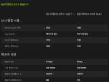 , GTX 1650 Ti ̾ GTX 1660 Super  ȹ?