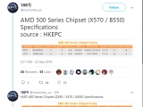 AMD 3  νƮ B550 Ĩ Ƽ GPU ϳ