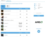 AMD 󵥿 RX 5500 , GTX 1660 Ti  40 