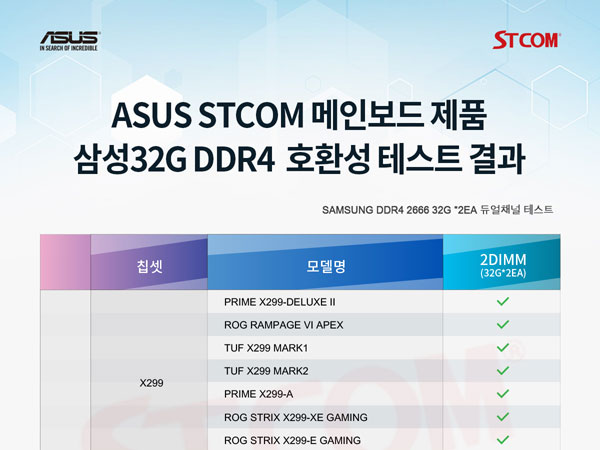 Stcom, Asus 메인보드와 삼성 Ddr4 호환성 테스트 자료 공개 : 보드나라 기사