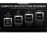 AMD 7nm Zen2   4000 ø, 2020 CES ?
