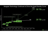 Ʈ 2020 20TB HDD  ȹ, 2026 50TB ޼ ǥ