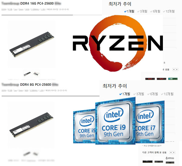   Ǹŵ JEDEC ǥ DDR4 3200MHz, AMD  ÷ ǹ̴?