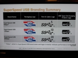 USB 3.x ΰ  ٲ, USB 4 ԰  