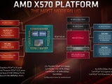 4  , AMD 600 ø Ĩ 2020  ?
