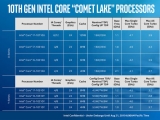  ڸ ũ   , PCIe 3.0  Ȯ