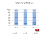2019 4б GPU , AMD ϰ ڰ  ϶