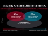 게임용과 데이터센터용 VGA 투트랙 전략, AMD RDNA2와 CDNA 아키텍처 발표