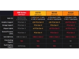 AMD B550 A520 Ĩ  