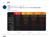 ASUS B550 Ĩ   B450 Ĩ   ÿ ?