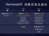 ȭ, ϸOS ARM   CPU PC  ?