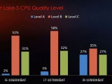 MSI, ÄÚ¸ä ·¹ÀÌÅ© CPU ¿À¹öŬ·° ¼öÀ² °ø°³