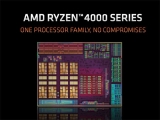 AMD µ¥½ºÅ©Å¾¿ë ¸£´©¾Æ¸£ Ãâ½Ã´Â 7¿ù21ÀÏ?