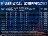  ٸ  10ھ CPU, ھ i9-10850K  ǥ