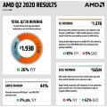 AMD 2020 2б  ǥ,   μ Ǹ ȣ  
