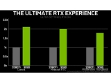  RTX 3090  , Ʈ̽  ,    40% ?