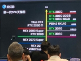  RTX 3060 Ti , 11 17ϼ 12 2Ϸ ?