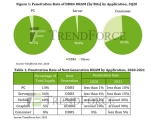 2021 DDR5   , PC  10 