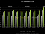   RTX 3060 Ti  ǥ , RTX 2080 Super?