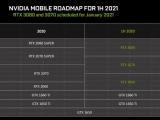   RTX 30  ø, 2021 1 