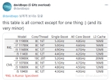   ũ ھ i9 11900K  4  , ִ 5.3GHz?