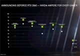   RTX 3060, 2 19Ϻ  ?