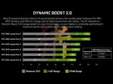 RTX 30 ³ëÆ®ºÏ, GPU ½ºÆå Ç¥±â ºÎ½Ç ³í¶õ