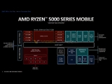 AMD  5000     ,  L3 ĳÿ ޸ ȭ